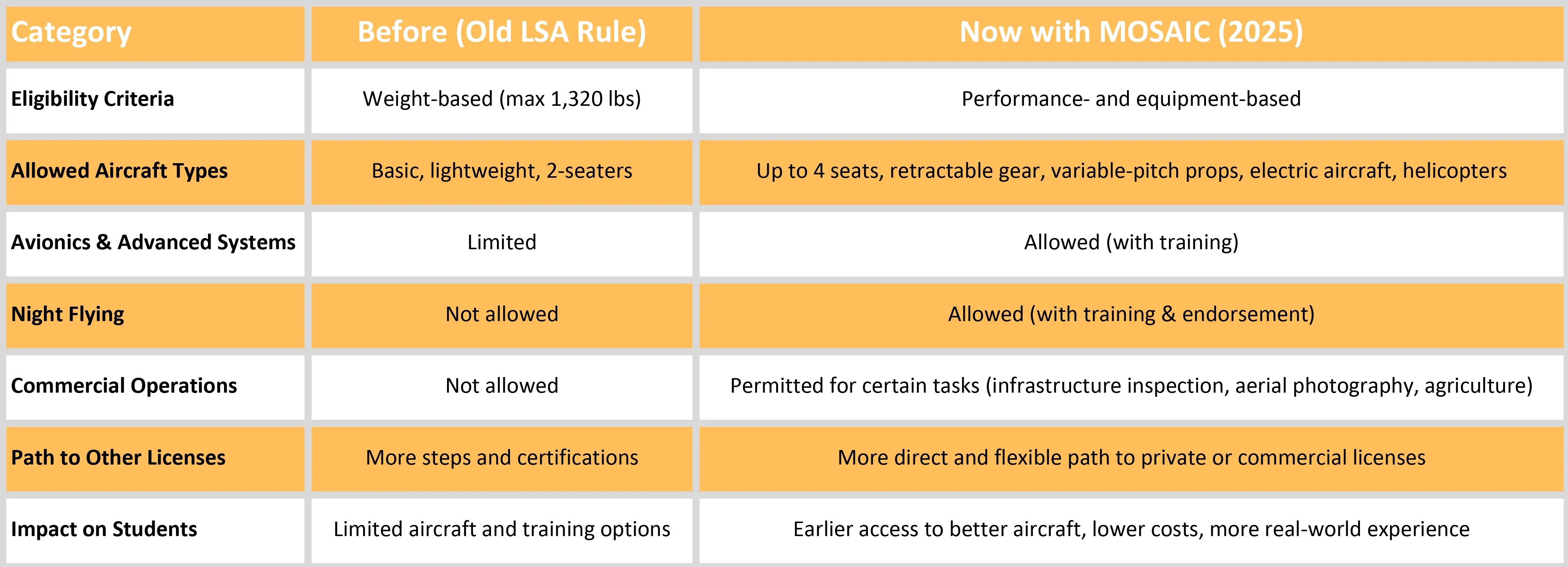 FAA Announces Game-Changing Rule-1