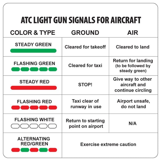 Air Traffic Control Light Gun Signals