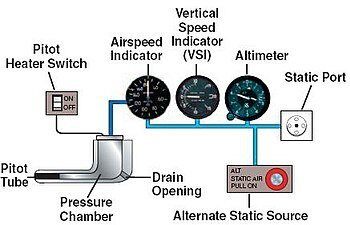 Pitot Static Diagram
