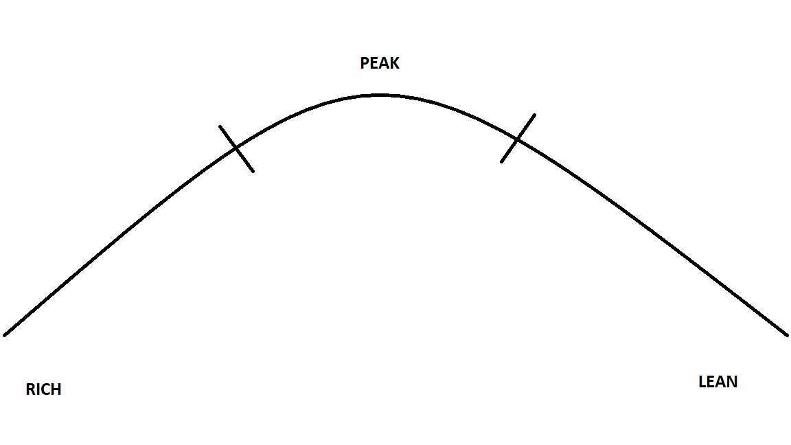 Photo of reach-lean-peak curve