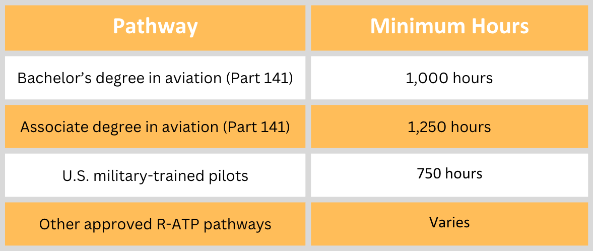 How to Become an Airline Pilot
